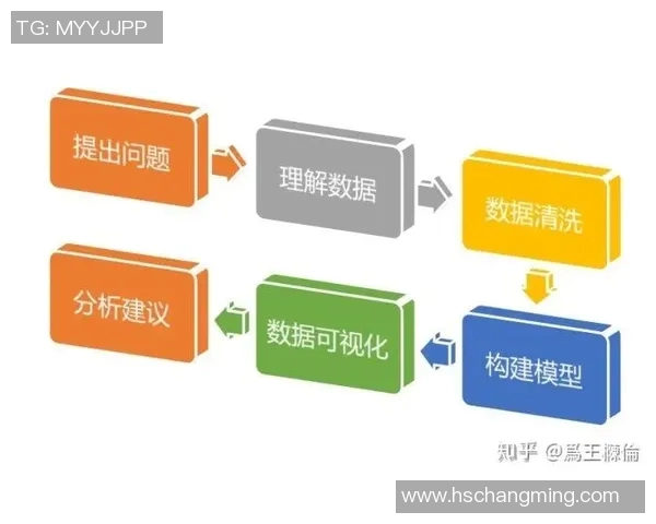 深圳街舞队节奏表现数据分析探讨与技巧提升策略研究 深圳街舞队节奏表现数据分析探讨与技巧提升策略研究