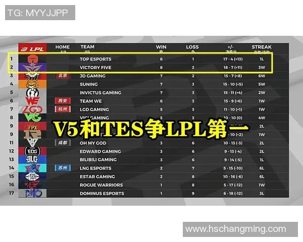 赛后分析:V5与TES对决中的个人能力表现与影响探讨 赛后分析:V5与TES对决中的个人能力表现与影响探讨