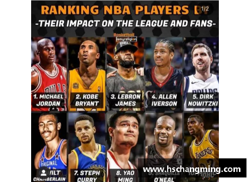 全球NBA球员排名：揭秘2024年最具影响力和潜力的篮球明星