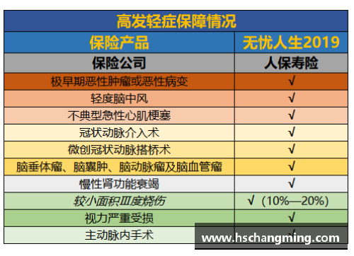《球员保险额度分析：如何为运动员提供全面保障》